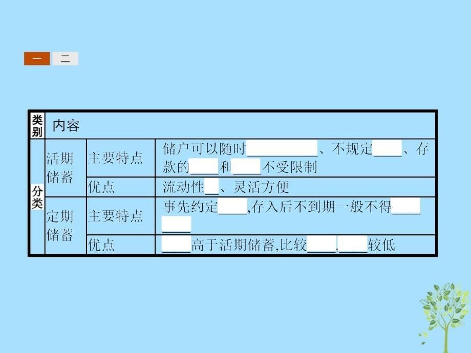 高中政治第二单元生产劳动与经营6.1储蓄存款和商业银行课件新人教版必修1_第5页