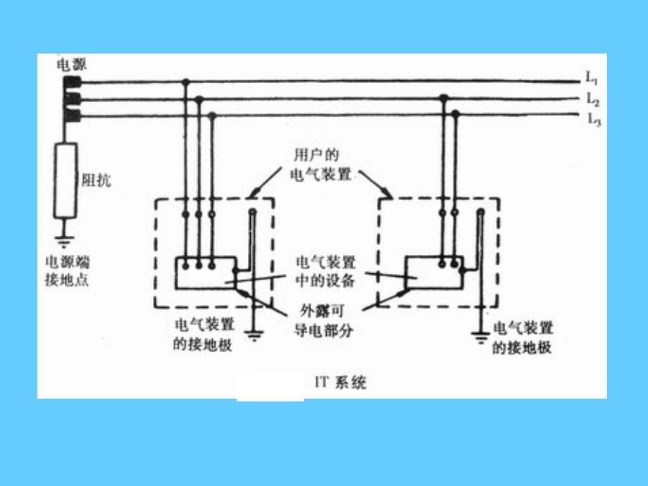 电气安全——间接接触电击防护培训_第5页