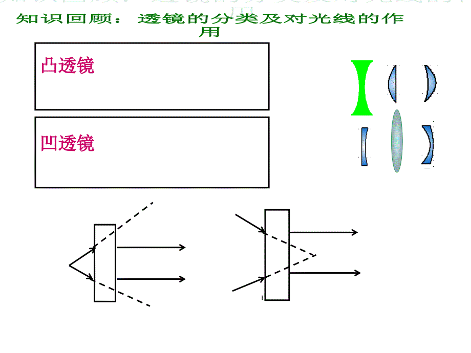 二学生实验探究凸透镜成像3_第2页