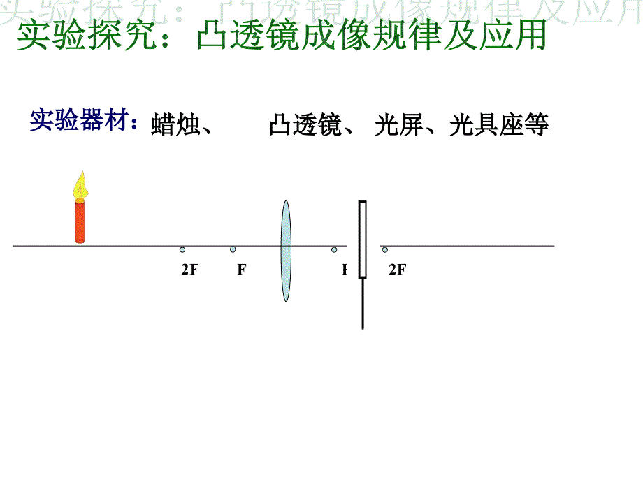 二学生实验探究凸透镜成像3_第4页