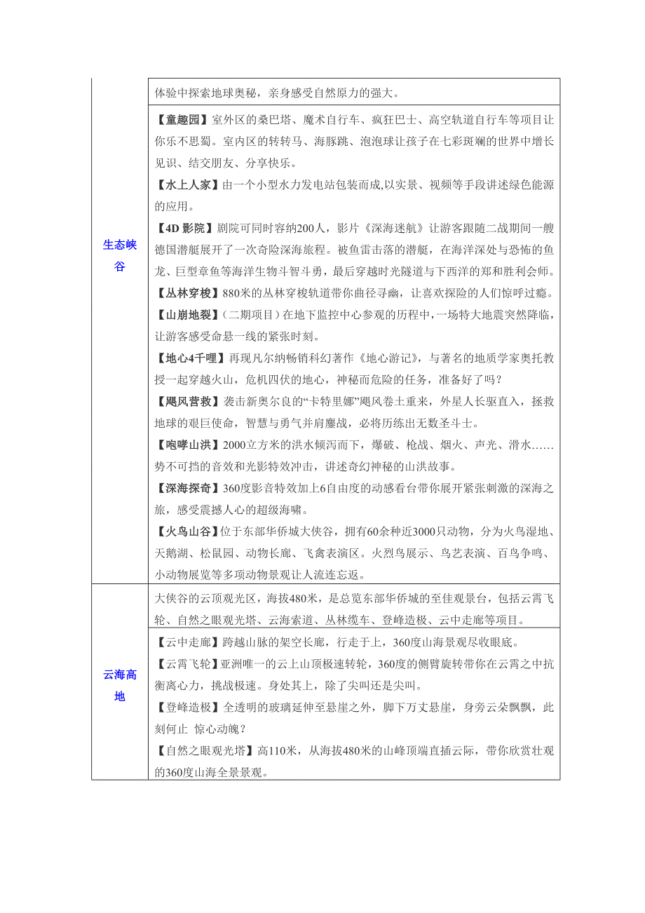 大侠谷生态乐园俯瞰深圳东部黄金海岸线.doc_第2页