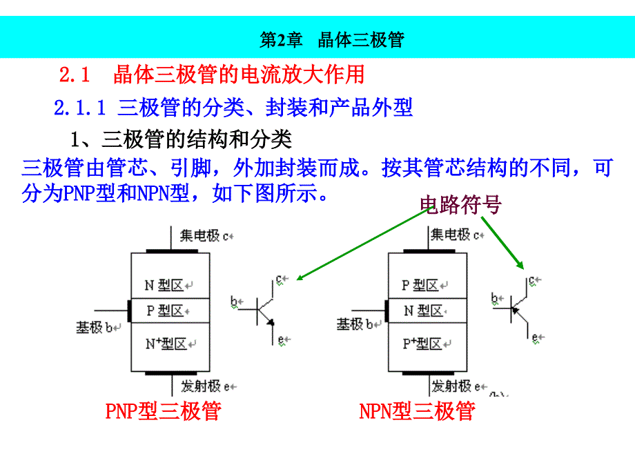 实用模拟电子技术教程第2章电子课件资料_第4页