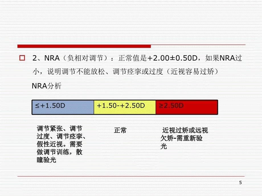 视功能检查和视功能训练全解课堂PPT_第5页