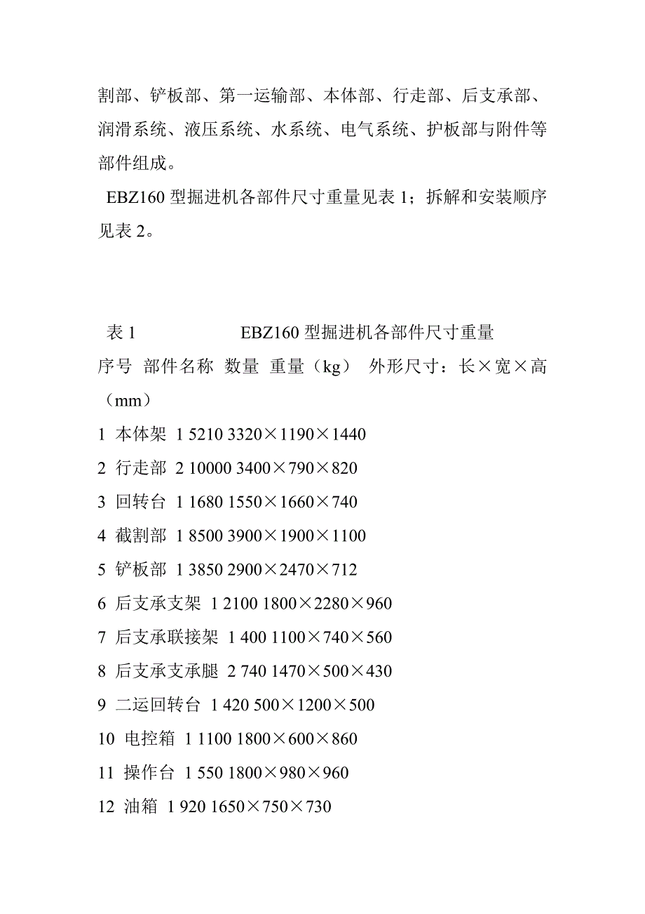 EBZ160型掘进机拆解和安装施工安全技术措施_第2页