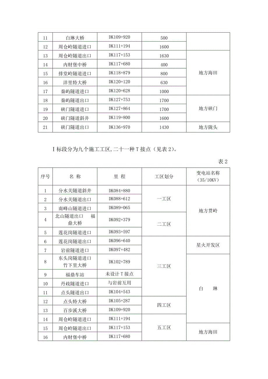 综合施工临时用电专题方案_第2页