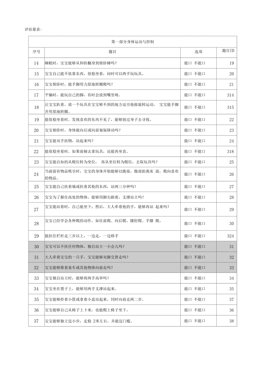 0～3岁婴幼儿综合能力发展评价量表11月龄_第2页