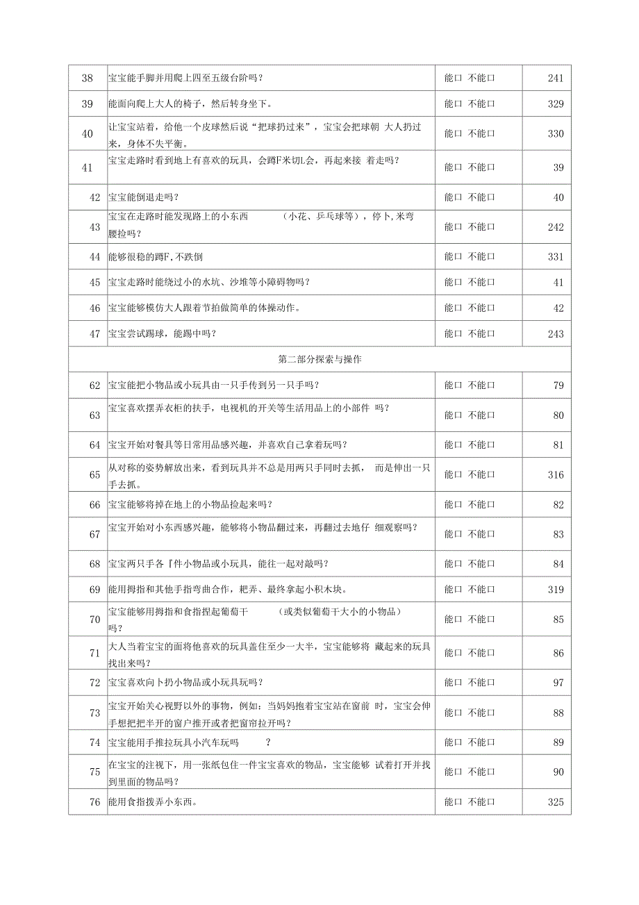 0～3岁婴幼儿综合能力发展评价量表11月龄_第3页