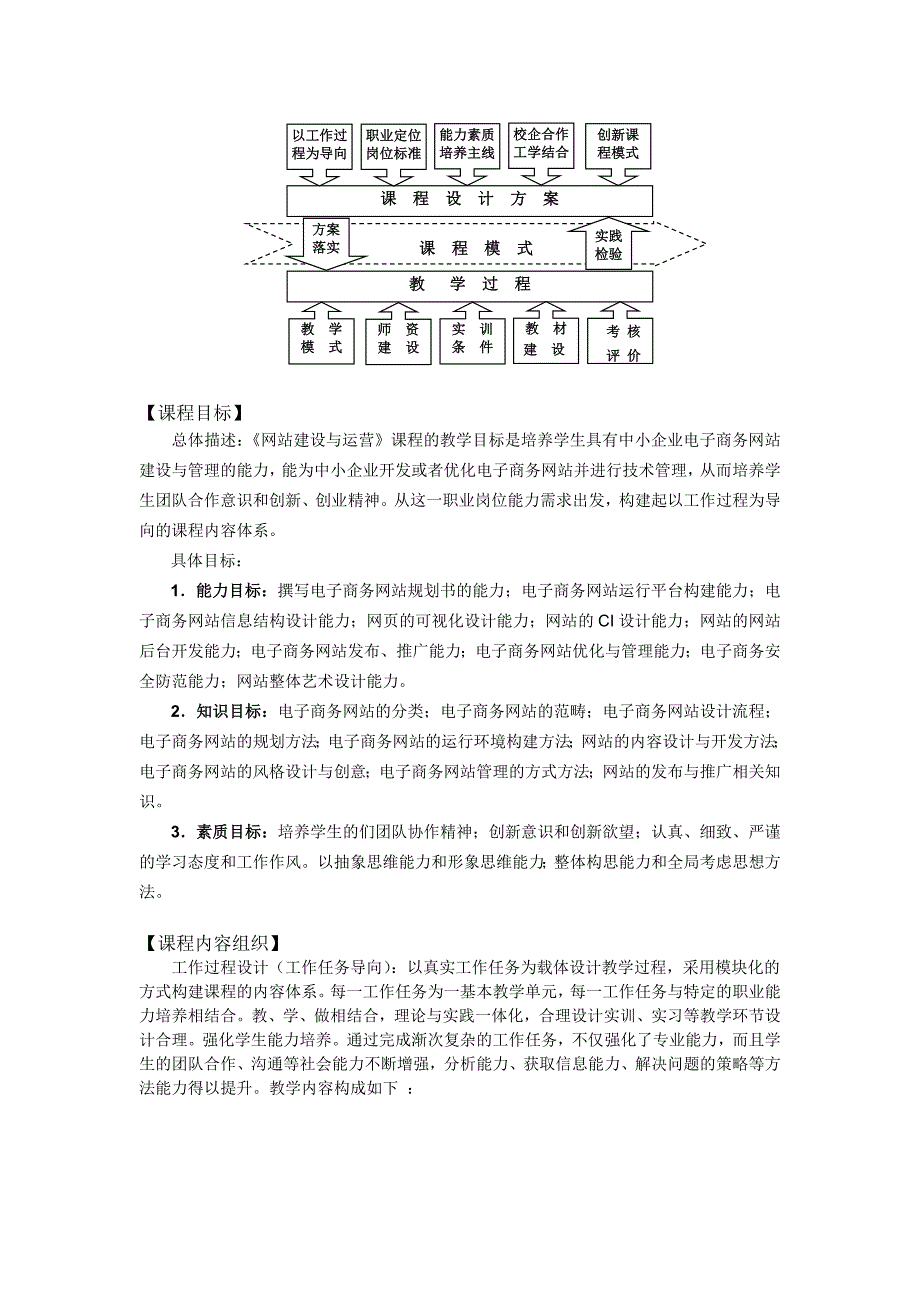 《网站建设与运营》课程标准_第2页