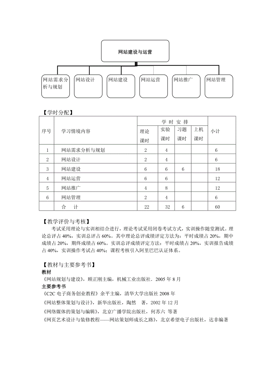 《网站建设与运营》课程标准_第3页