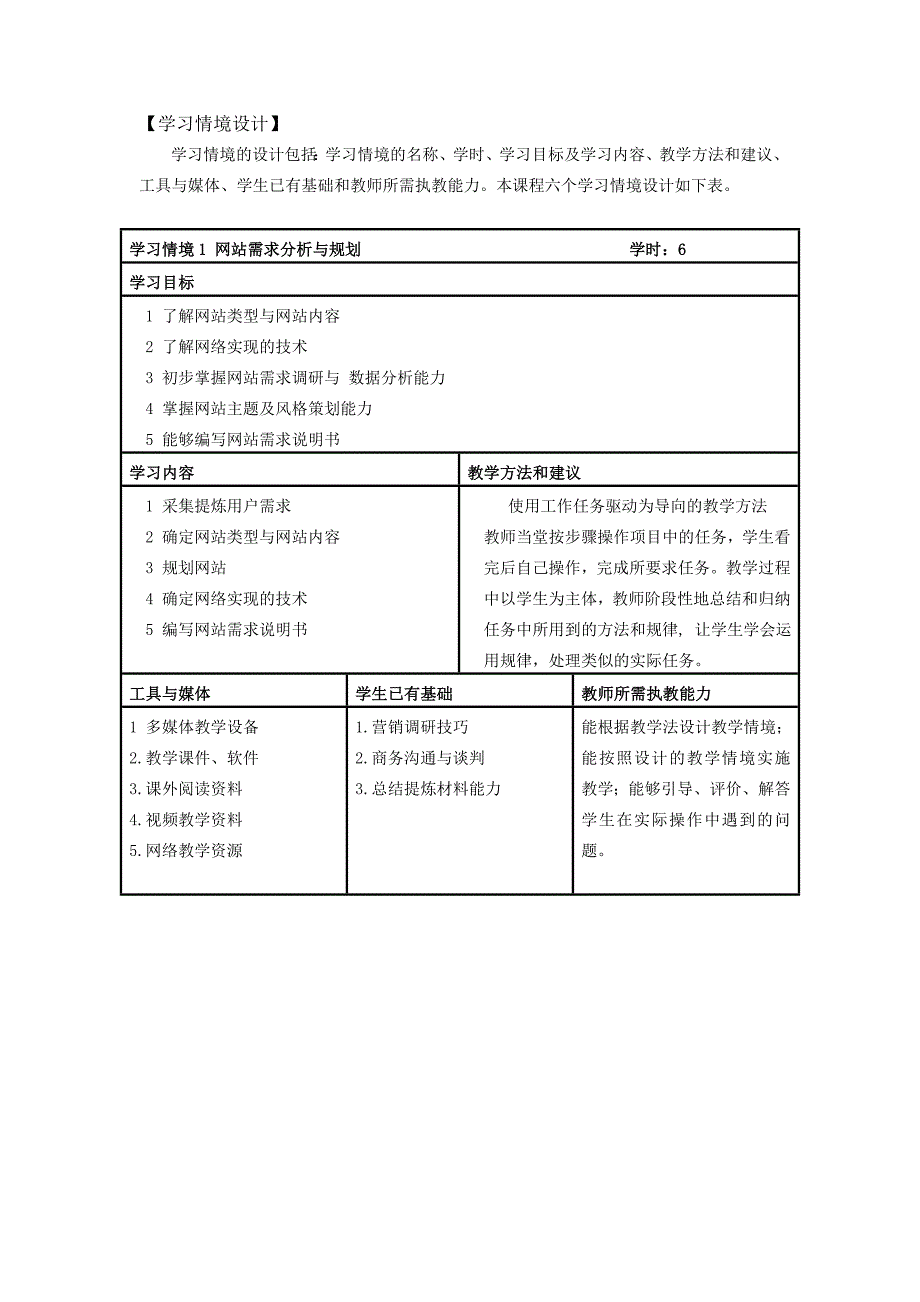 《网站建设与运营》课程标准_第4页