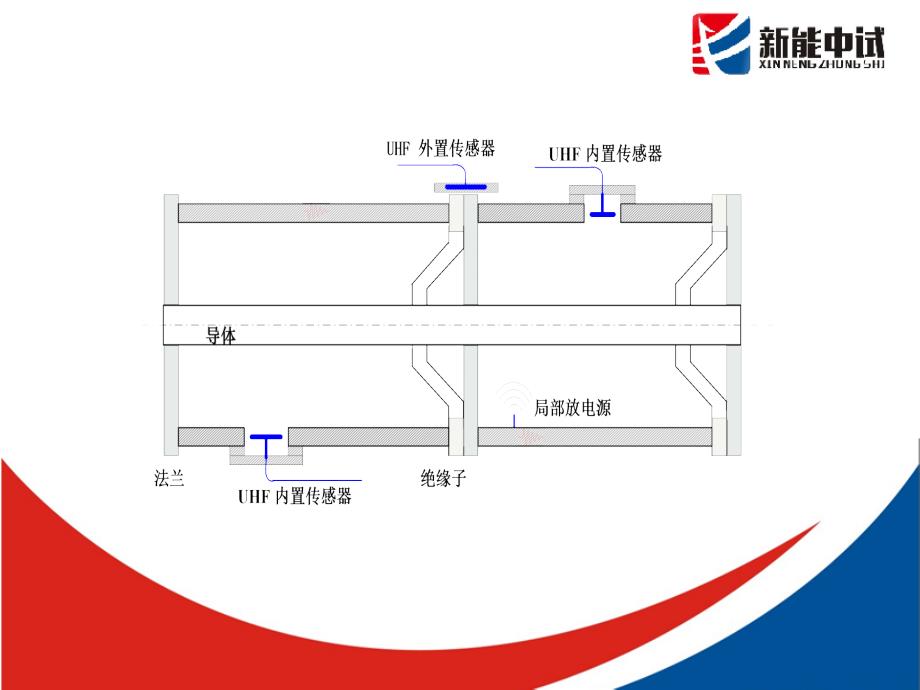 特高频局部放电检测技术_第4页