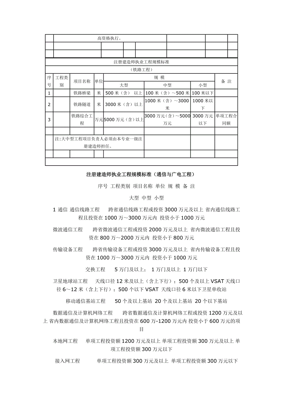 注册建造师执业工程规模标准(试行)_第4页