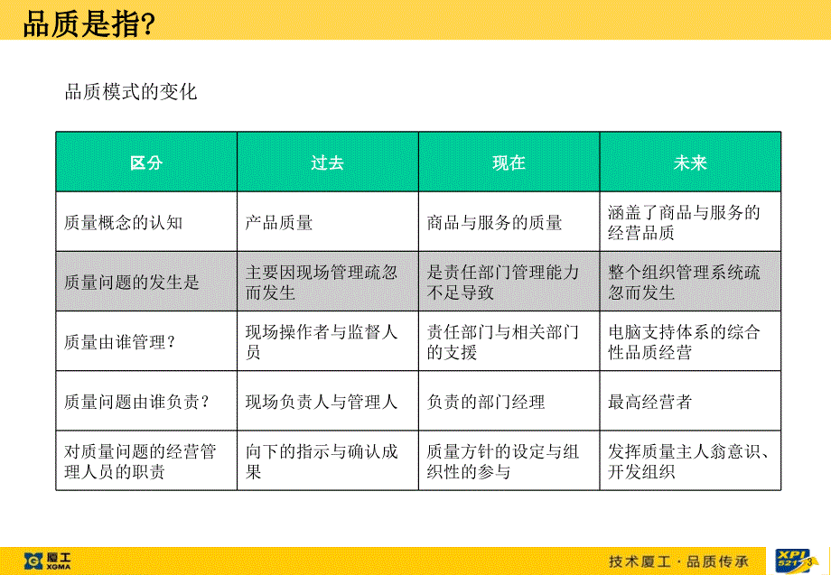 泵车事业部品质管理体系培训_第4页