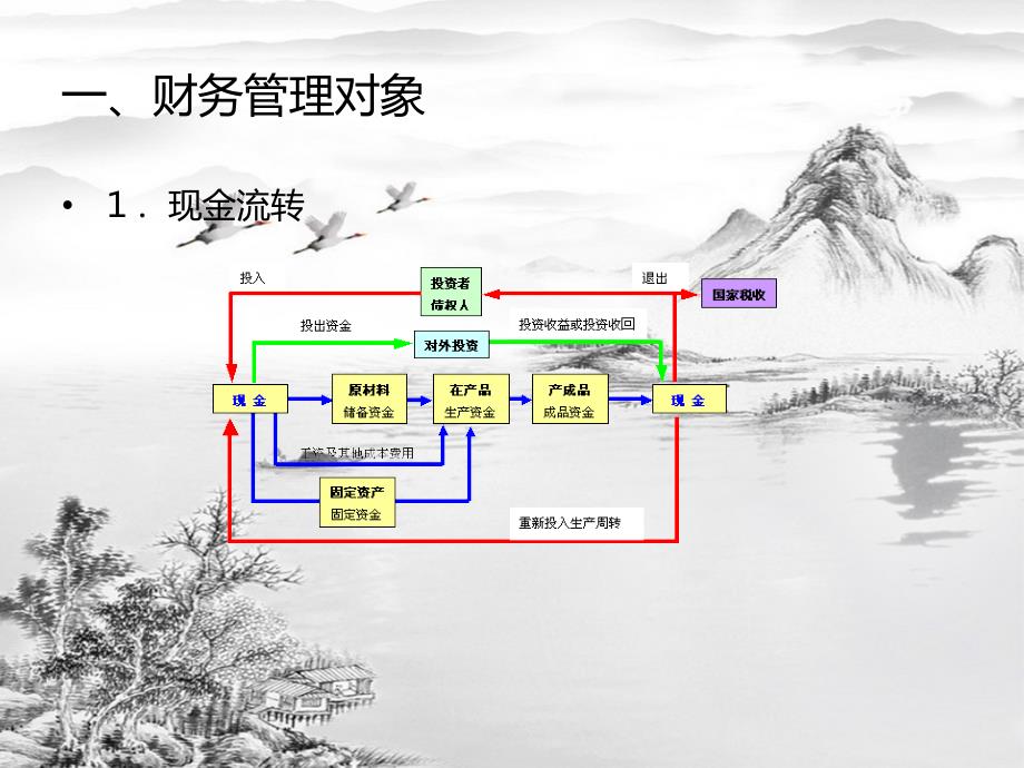 第一章-财务管理总论ppt课件(全)_第4页