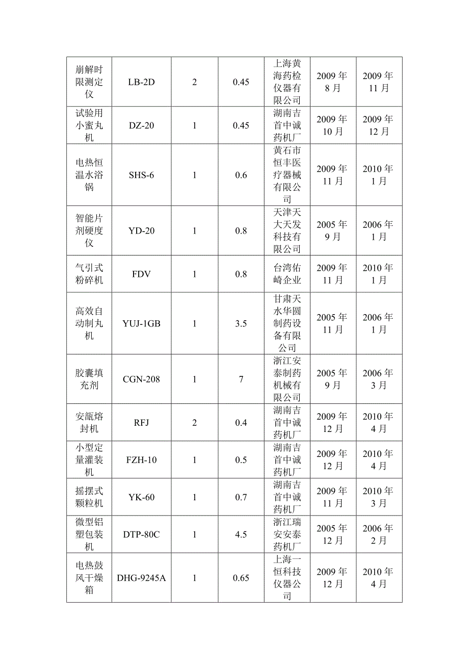 现有主要仪器(保) (3)_第2页