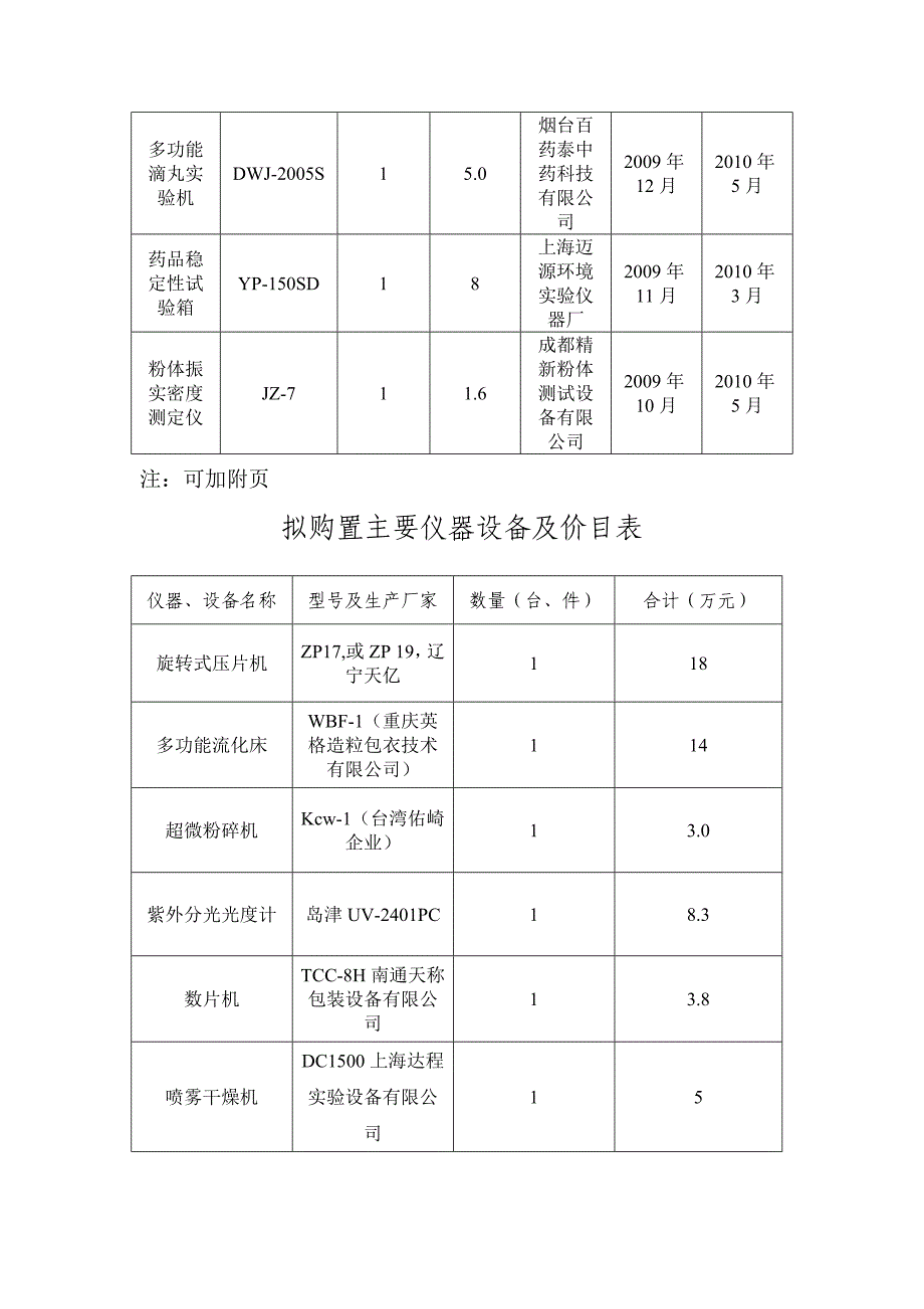 现有主要仪器(保) (3)_第3页