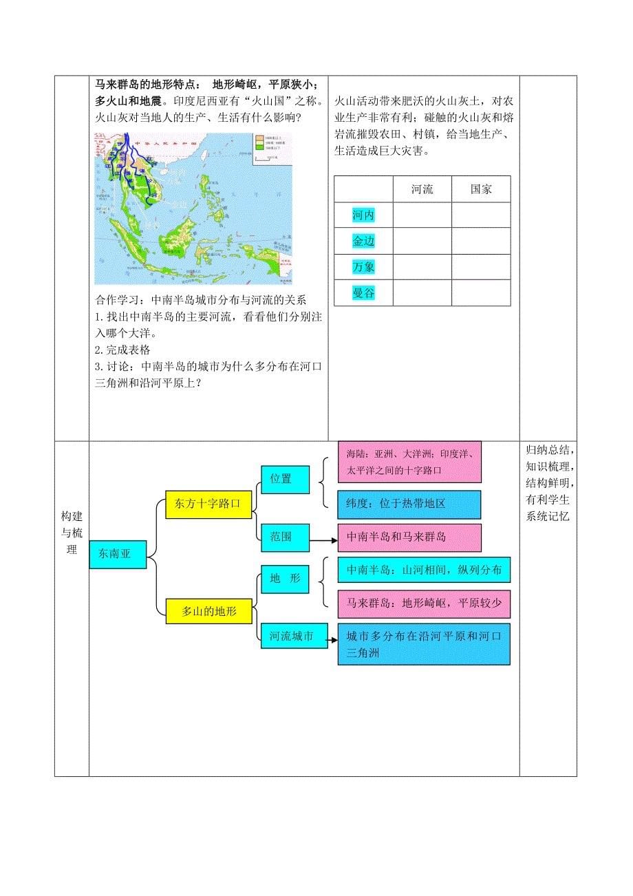 七年级地理《东南亚》第一课时教案_第5页