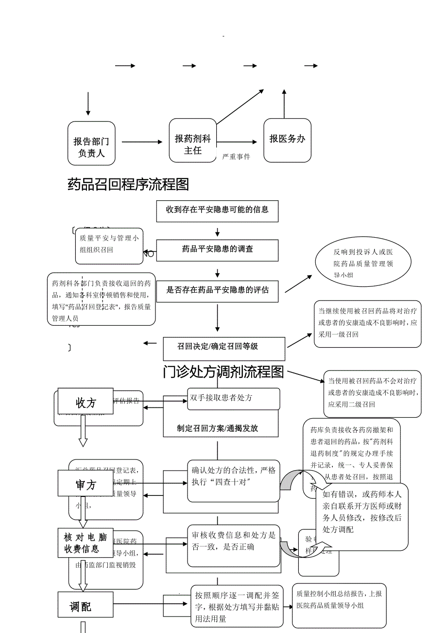 药剂科流程图全_第3页