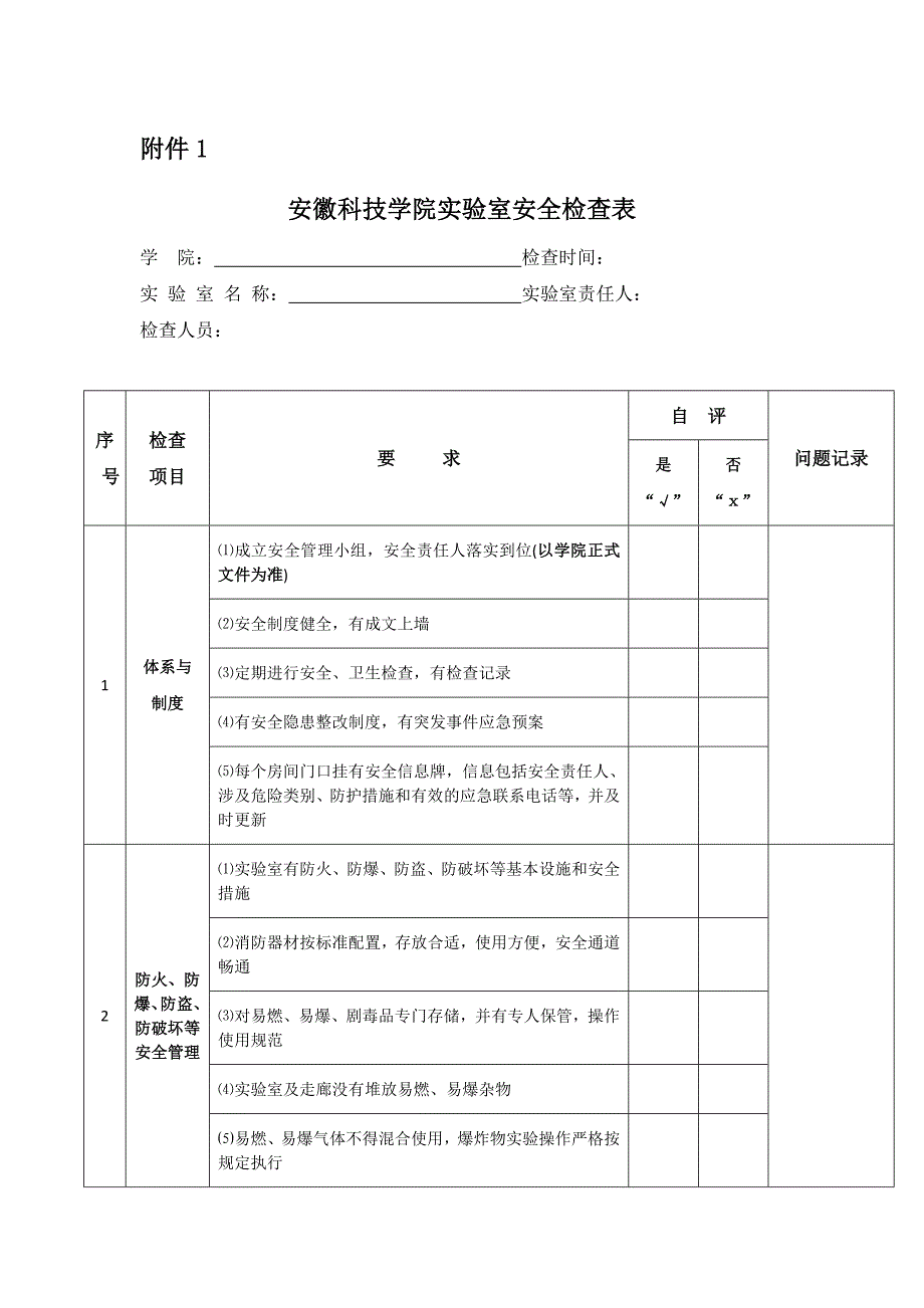 实验室安全检查表及隐患台账_第1页