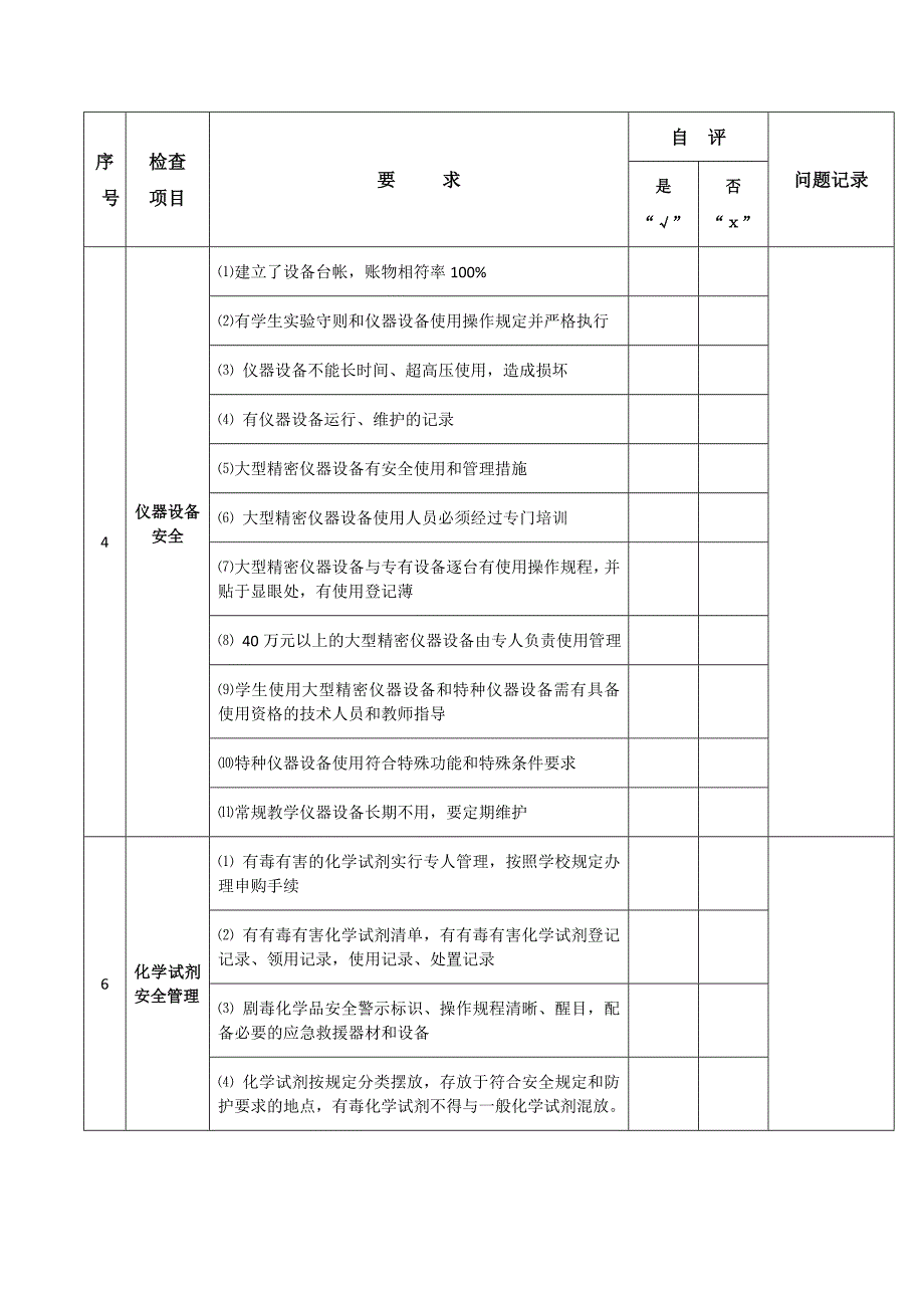 实验室安全检查表及隐患台账_第3页