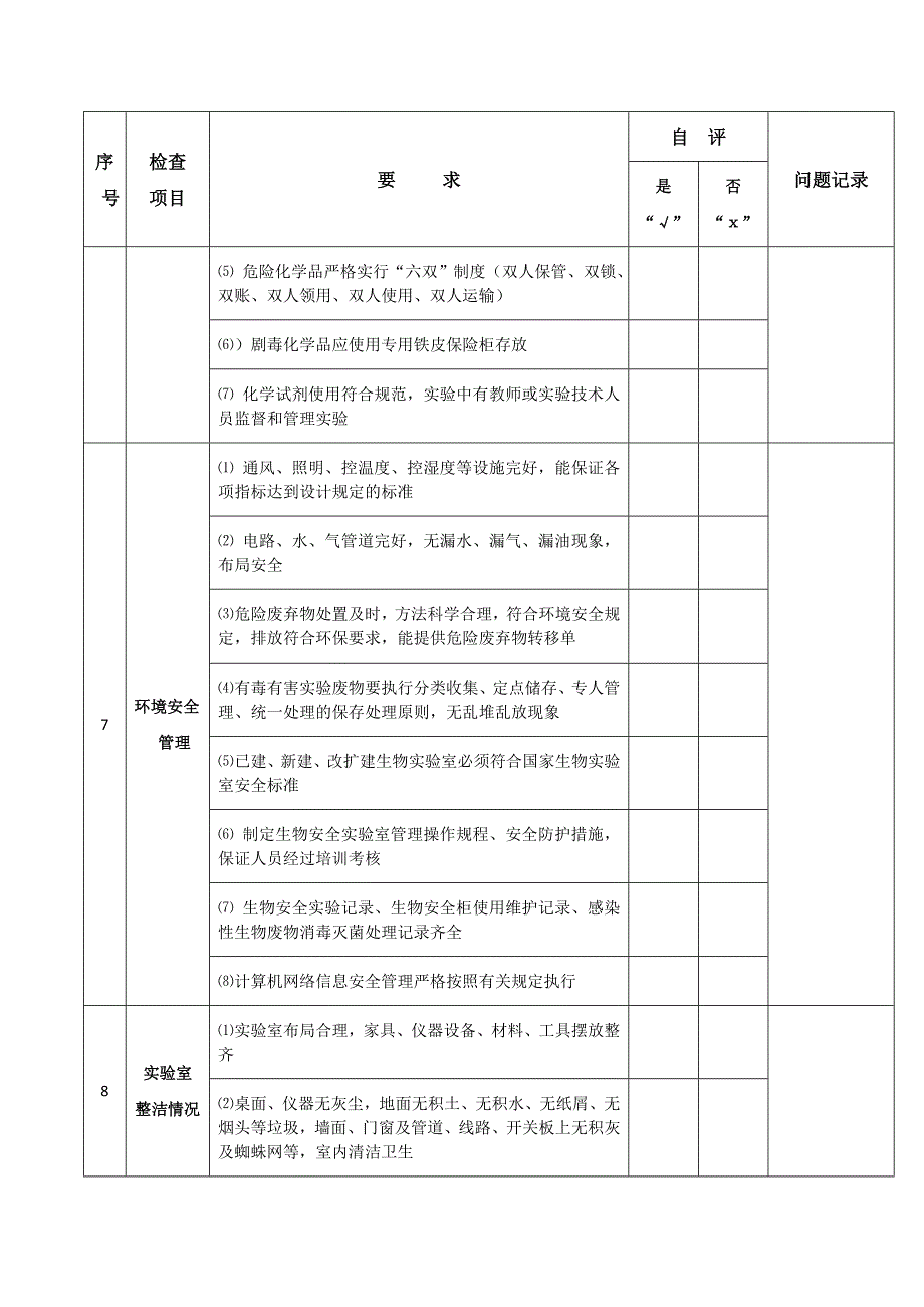 实验室安全检查表及隐患台账_第4页