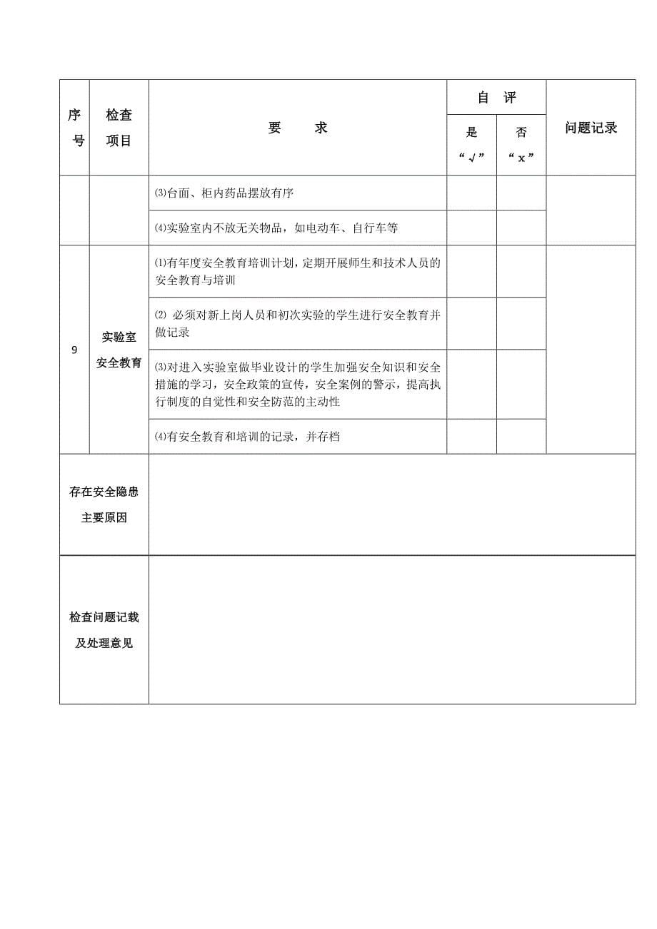 实验室安全检查表及隐患台账_第5页