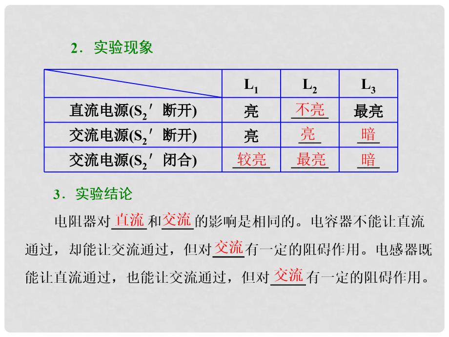 高中物理 第3章 交变电流 第3节 交流电路中的电容和电感课件 鲁科版选修32_第3页