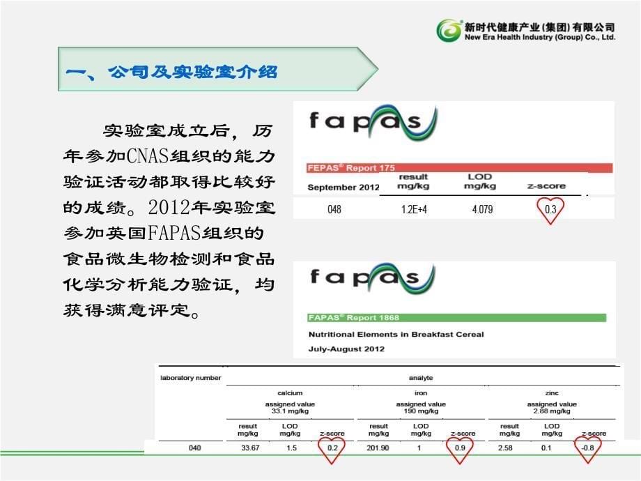 最新保健食品检验技术交流PPT文档_第5页