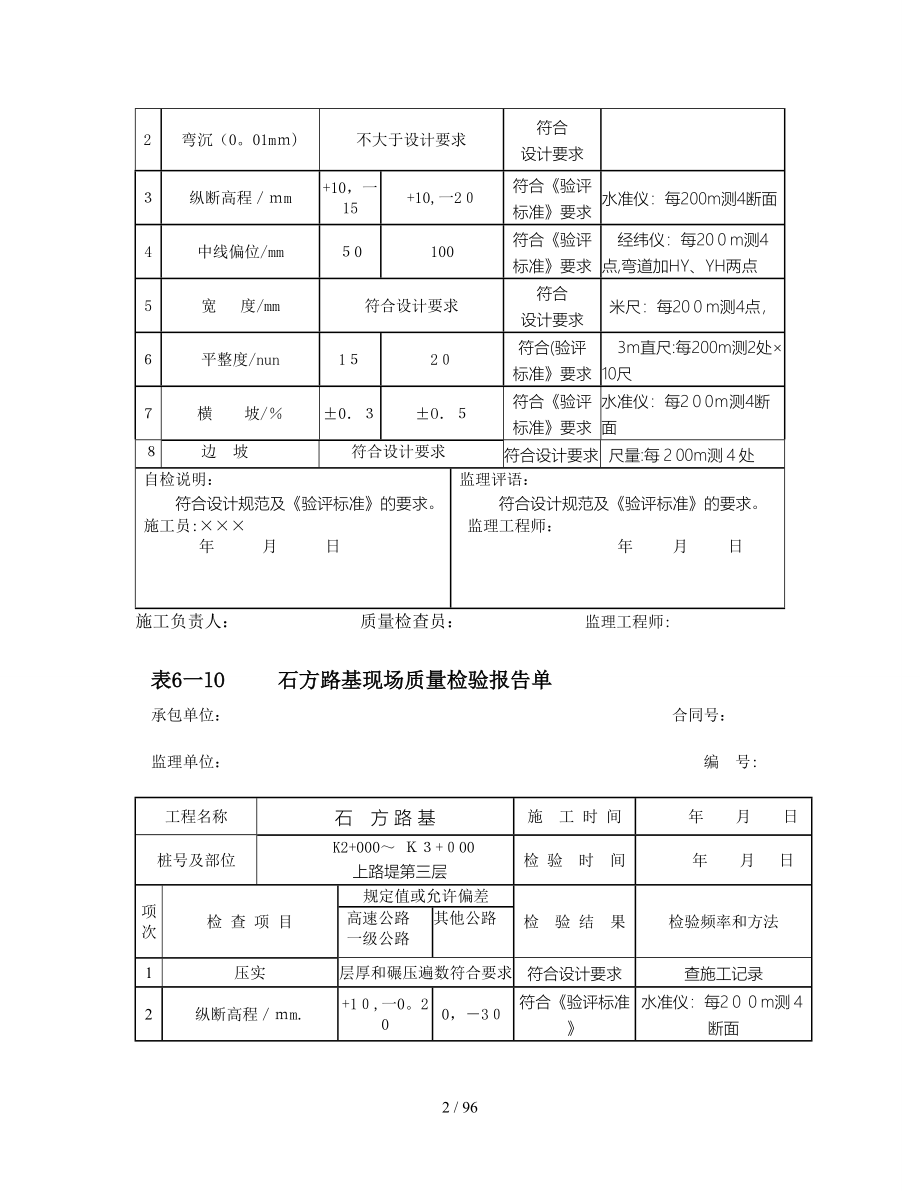 公路工程(施工)质量检验检测评定附表[技巧]_第2页