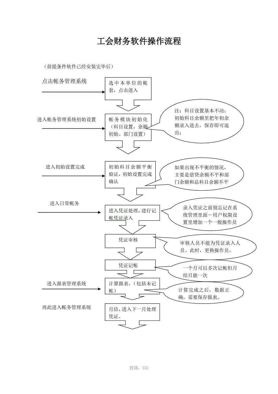 工会财务软件操作流程_第2页