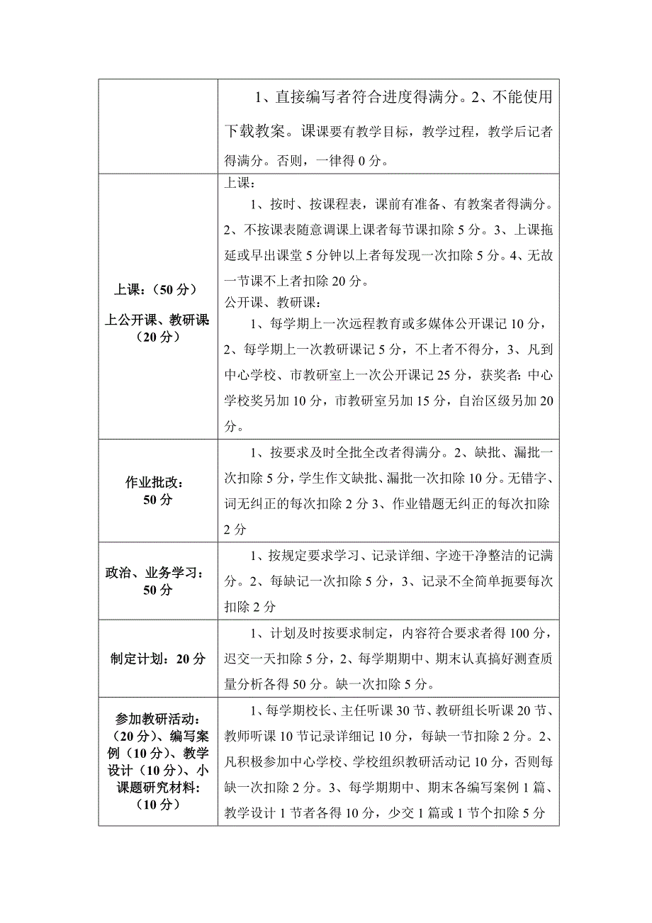 大力开展活动努力提高教学质量.doc_第2页