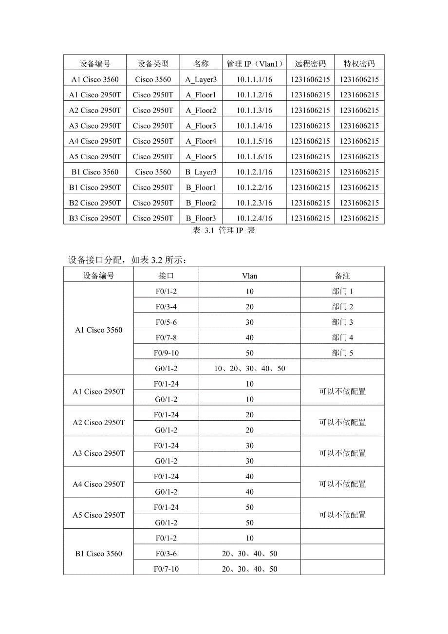 网络设备安装与调试实习报告 (2)_第5页