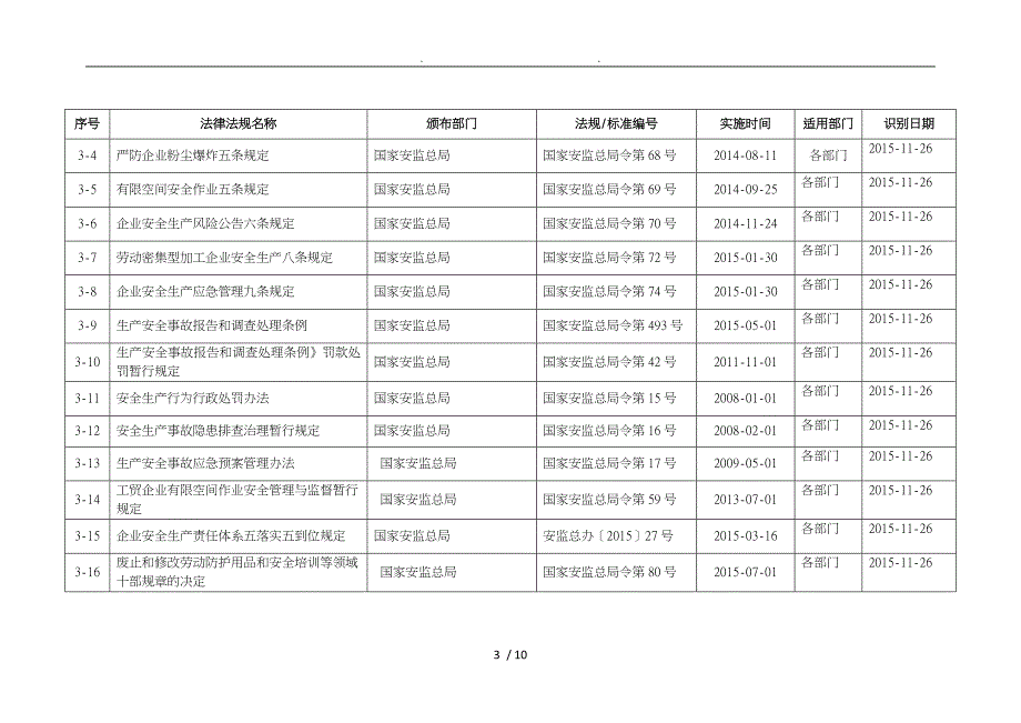 浙江安全标准化法律法规标准和其它要求清单_第3页