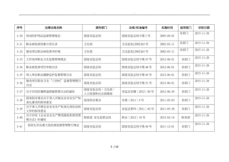 浙江安全标准化法律法规标准和其它要求清单_第5页