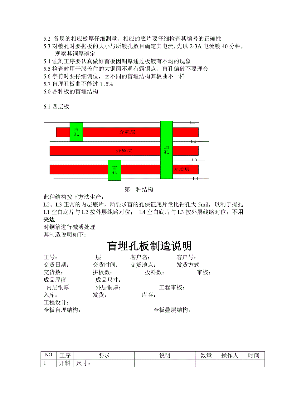 盲埋孔板工程_第2页