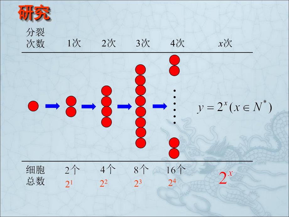 2.1.2指数函数及其性质1_第3页