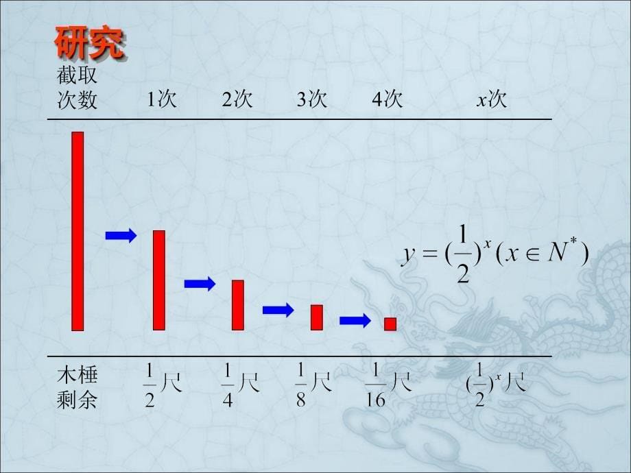 2.1.2指数函数及其性质1_第5页