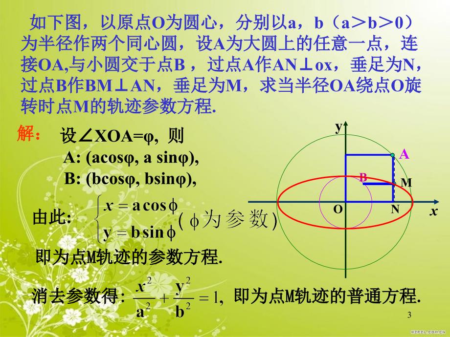 选修4-4.圆锥曲线的参数方程(1)(2)(3)[共35页]_第3页