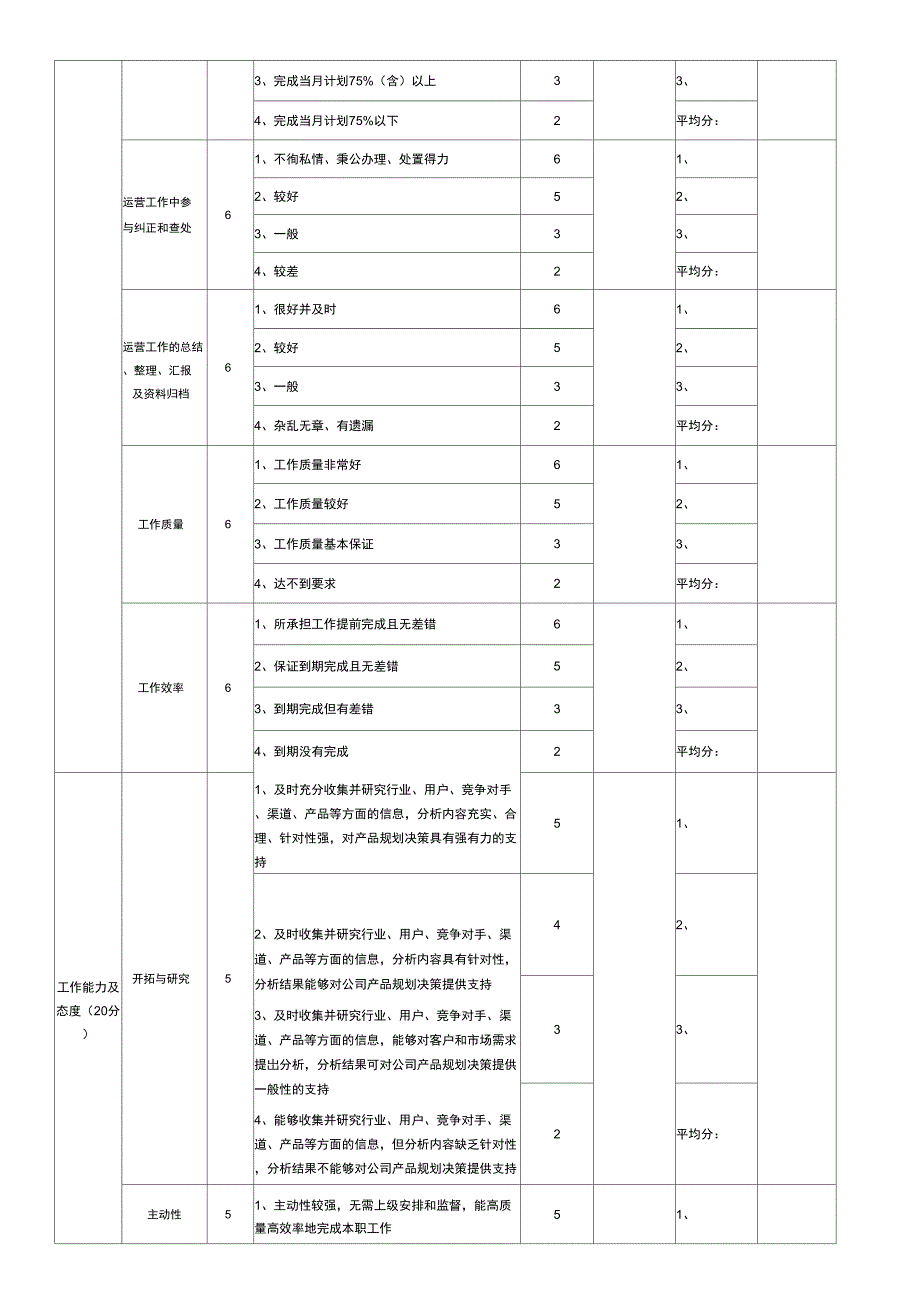 运营总监绩效考核表_第2页