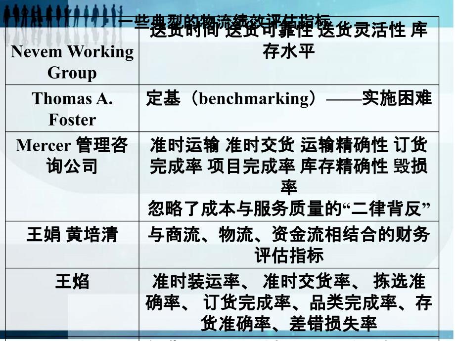 第十二章仓储与配送绩效评估_第3页