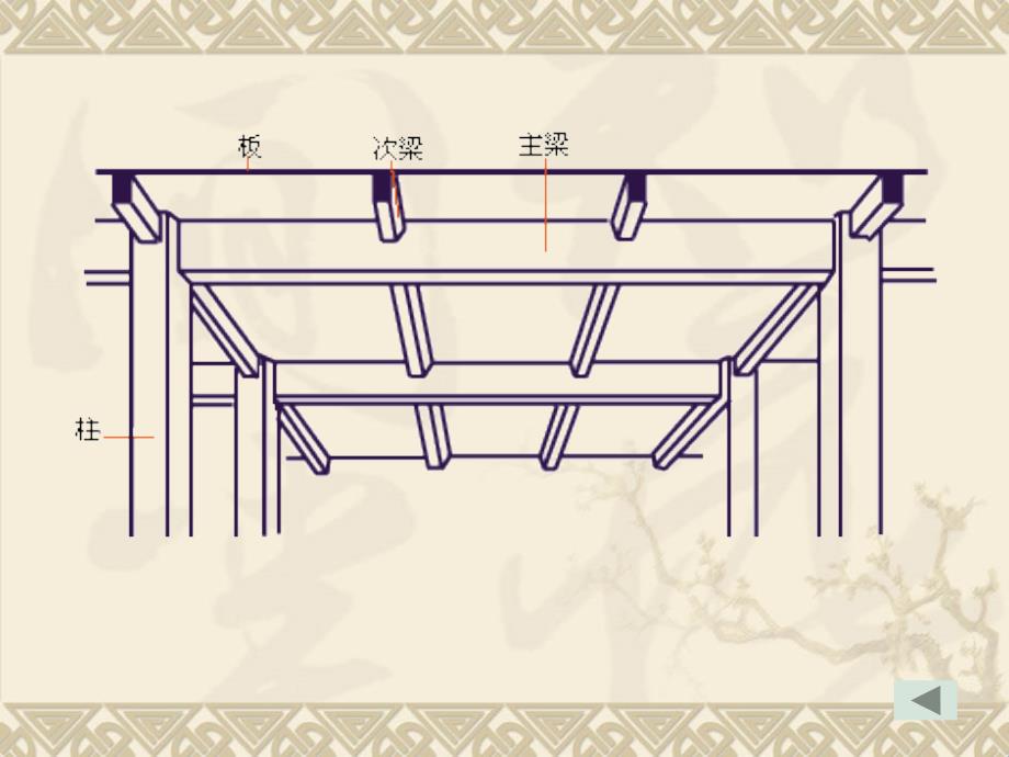 任务二整体式双向板肋型楼盖钢筋混凝土结构及砌体结构_第3页