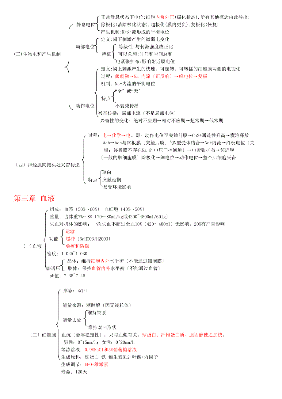 生理学框架笔记-重点记忆_第3页