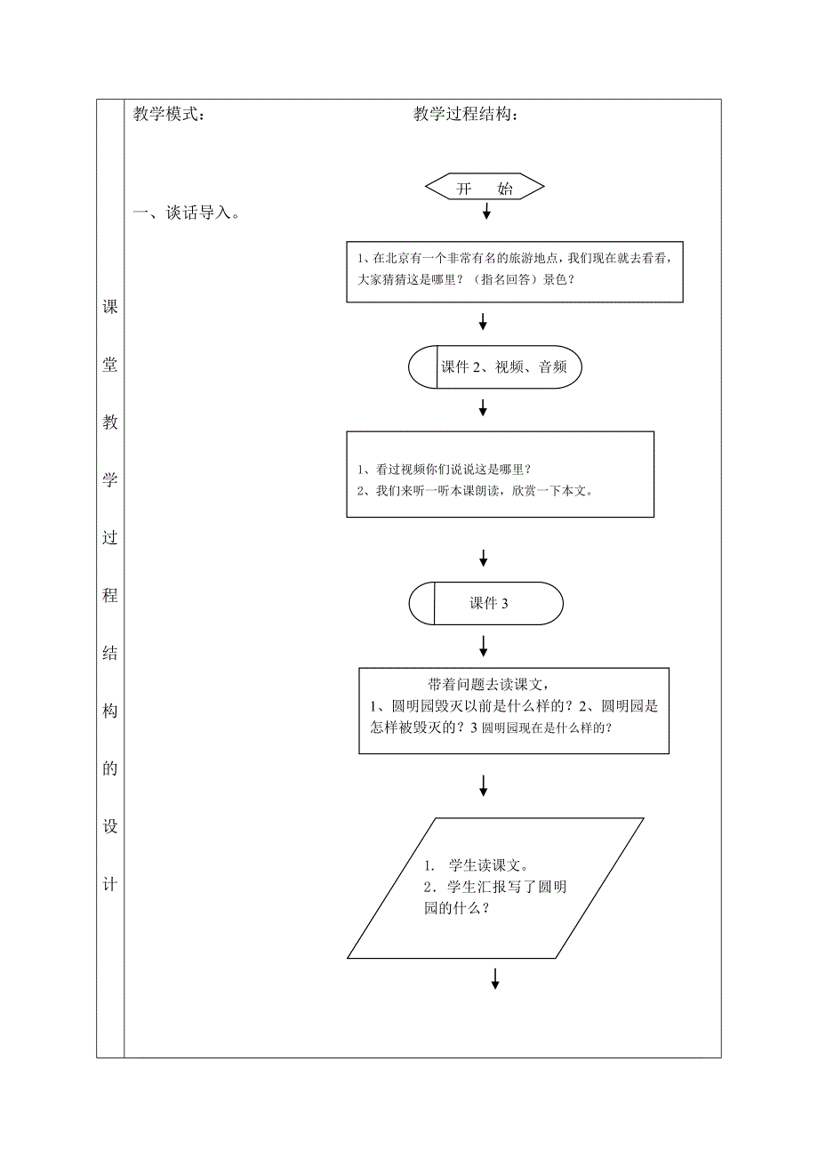 赵奇小学张晓亮圆明园的毁灭教学设计表_第3页