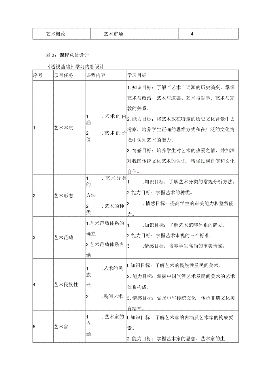 《艺术概论》课程标准_第3页