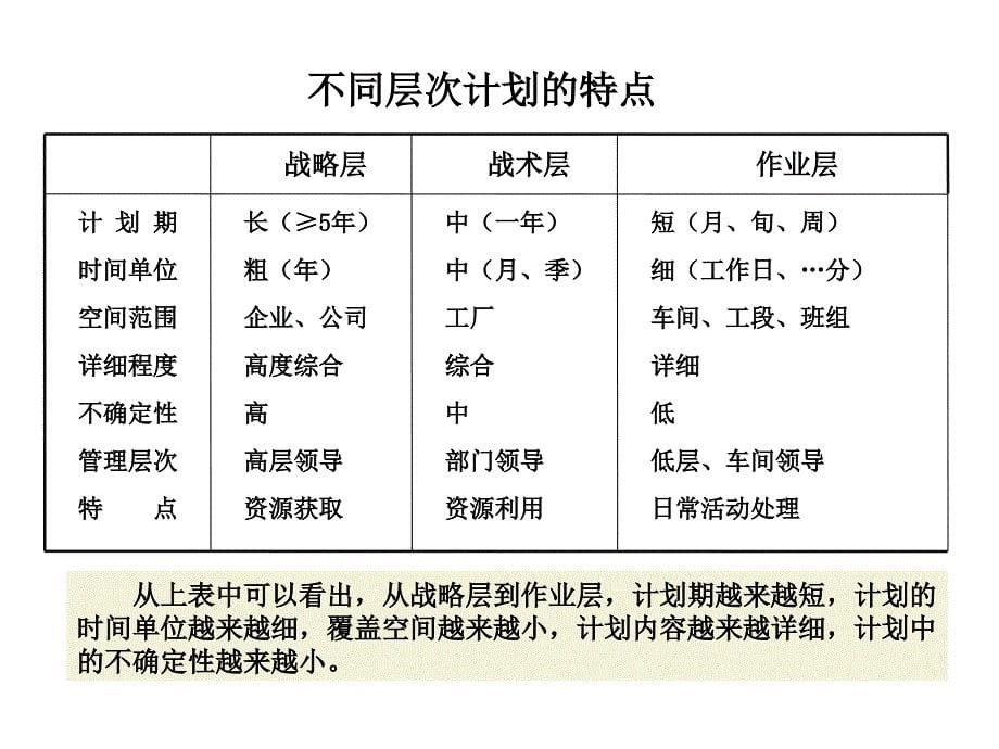 运营管理之生产计划培训课程_第5页