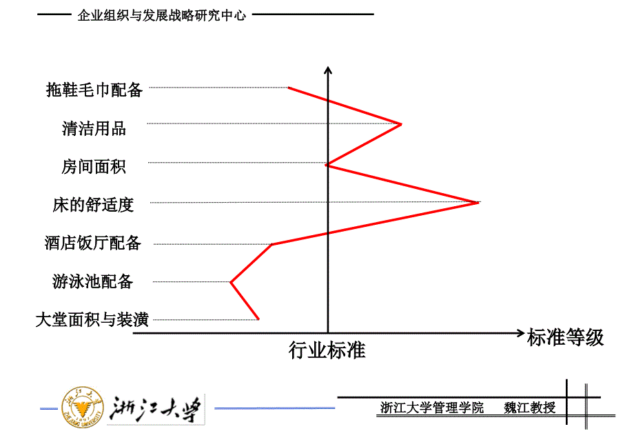 顾客价值管理_第3页