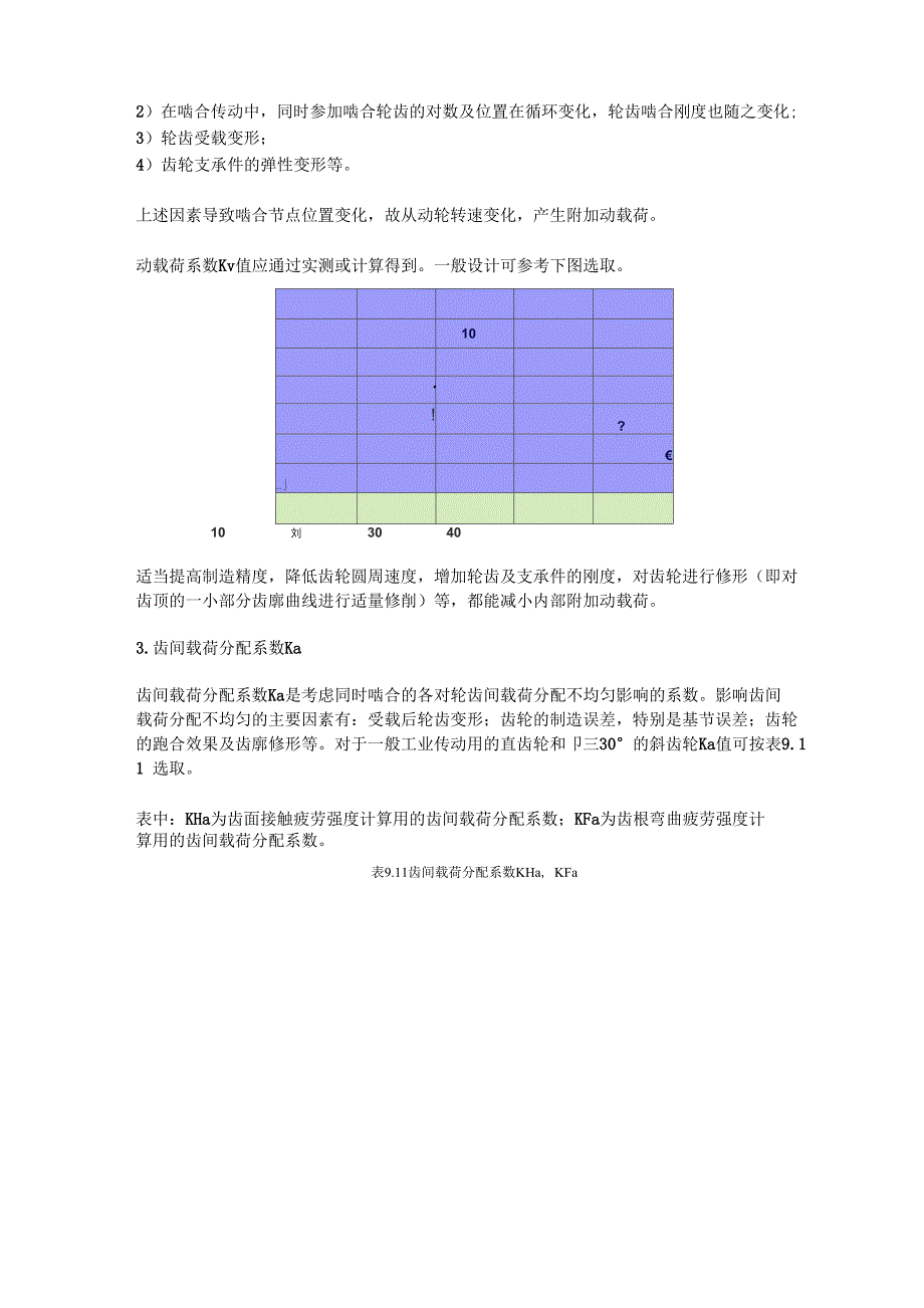 圆柱齿轮受力分析_第4页