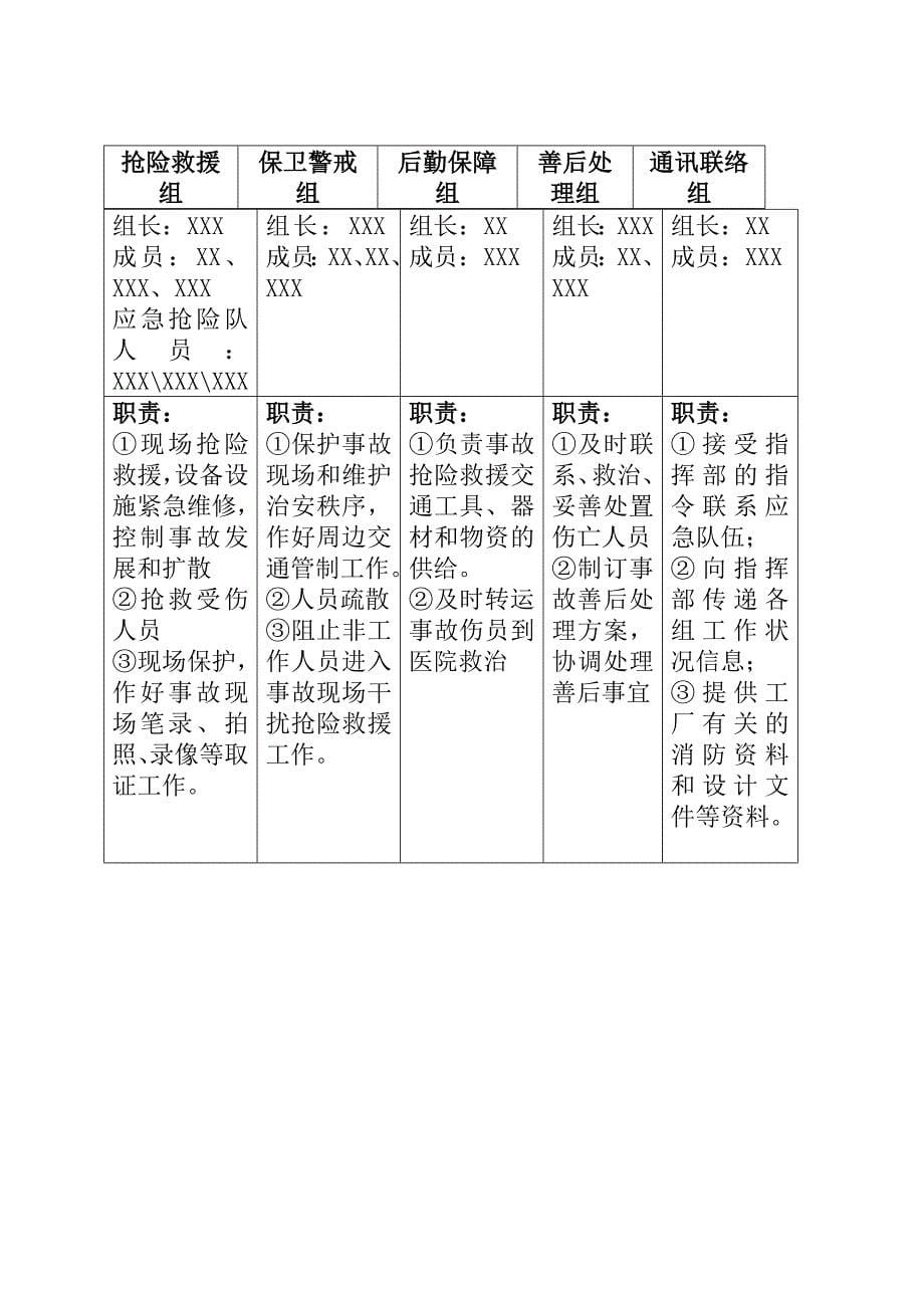 职业病危害应急救援与管理制度_第5页