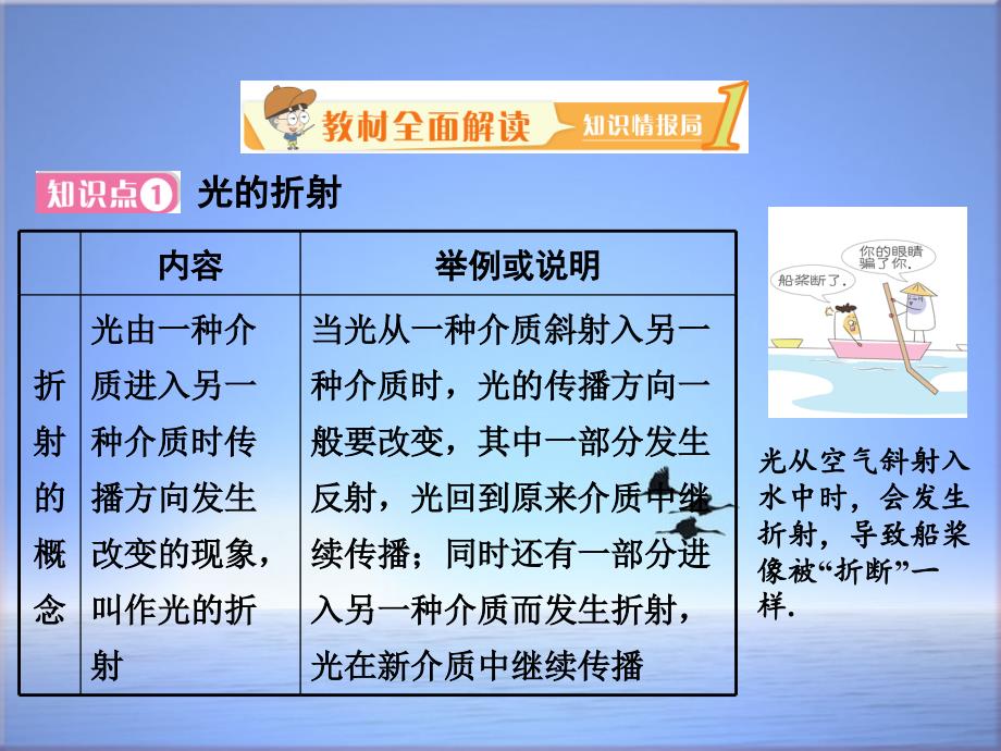 八年级物理上册34探究光的折射规律ppt课件新版粤教沪版_第2页