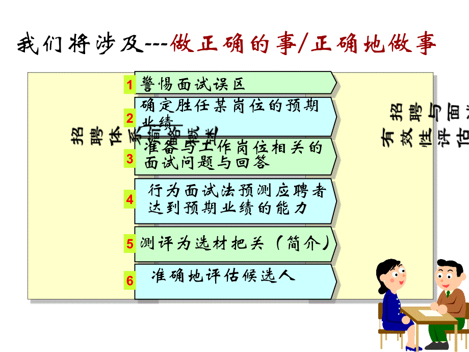 如何看人不走眼——结构化面试技巧课件_第1页